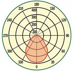 Офисный светодиодный светильник 16 Вт OFFICE 20-M600x300